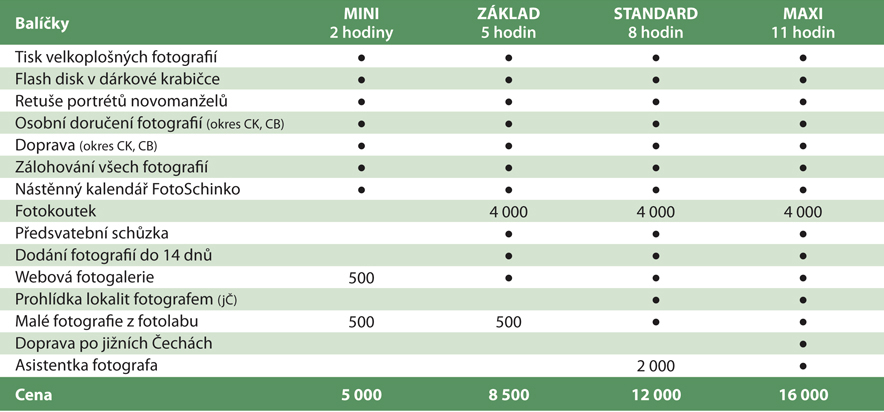 Svatební ceník 2023 | FotoSchinko